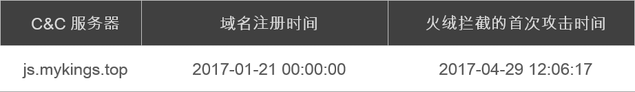 4攻击使用的c&c服务器域名信息.png