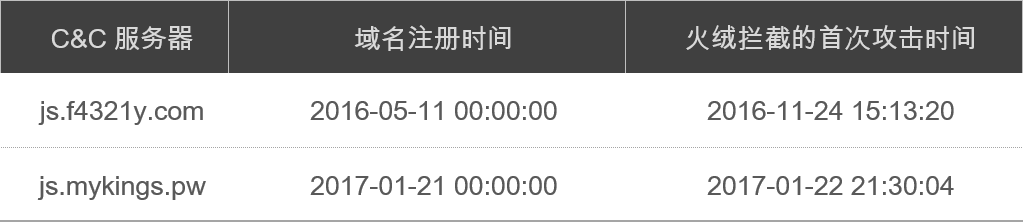 3攻击使用的c&c服务器域名信息.png