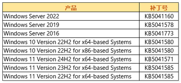 火绒支持的补丁加白边.png