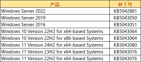 企业微信截图_17260457956674.png