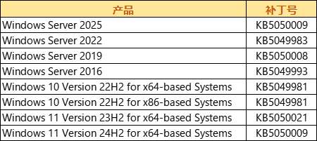 企业微信截图_173692107211.png