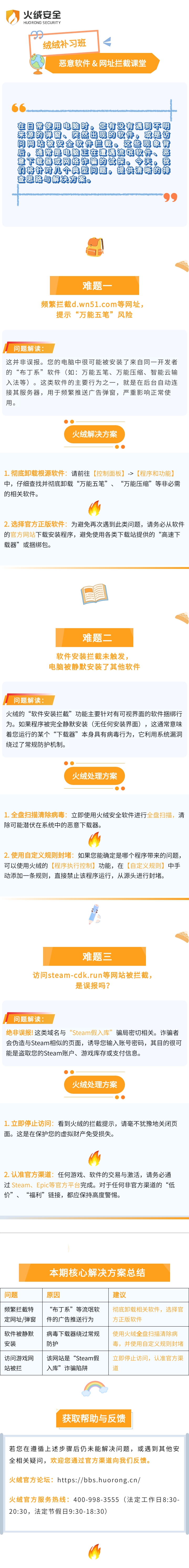 恶意软件 & 网址拦截2.jpg