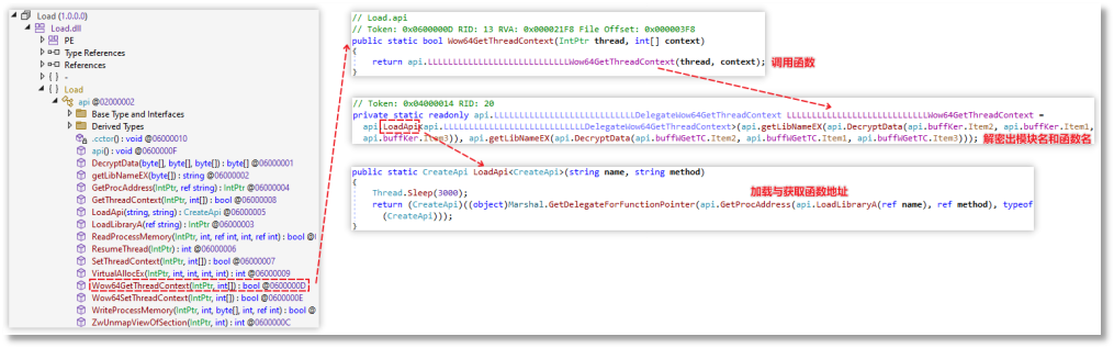 Load.dll 模块中函数构造.png